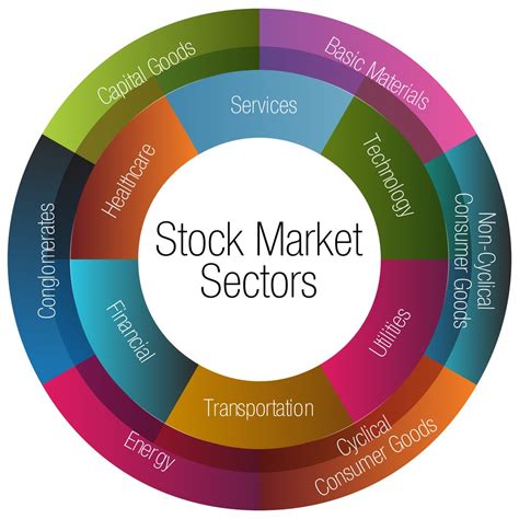 list of 11 stock market sectors